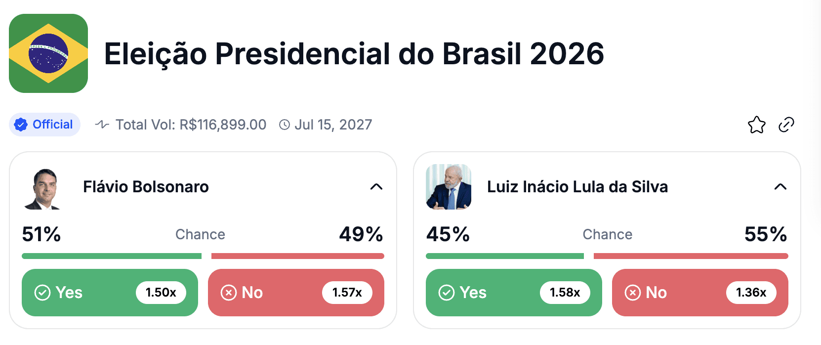 Eleição 2026: o que o mercado de previsão diz sobre os candidatos à presidência