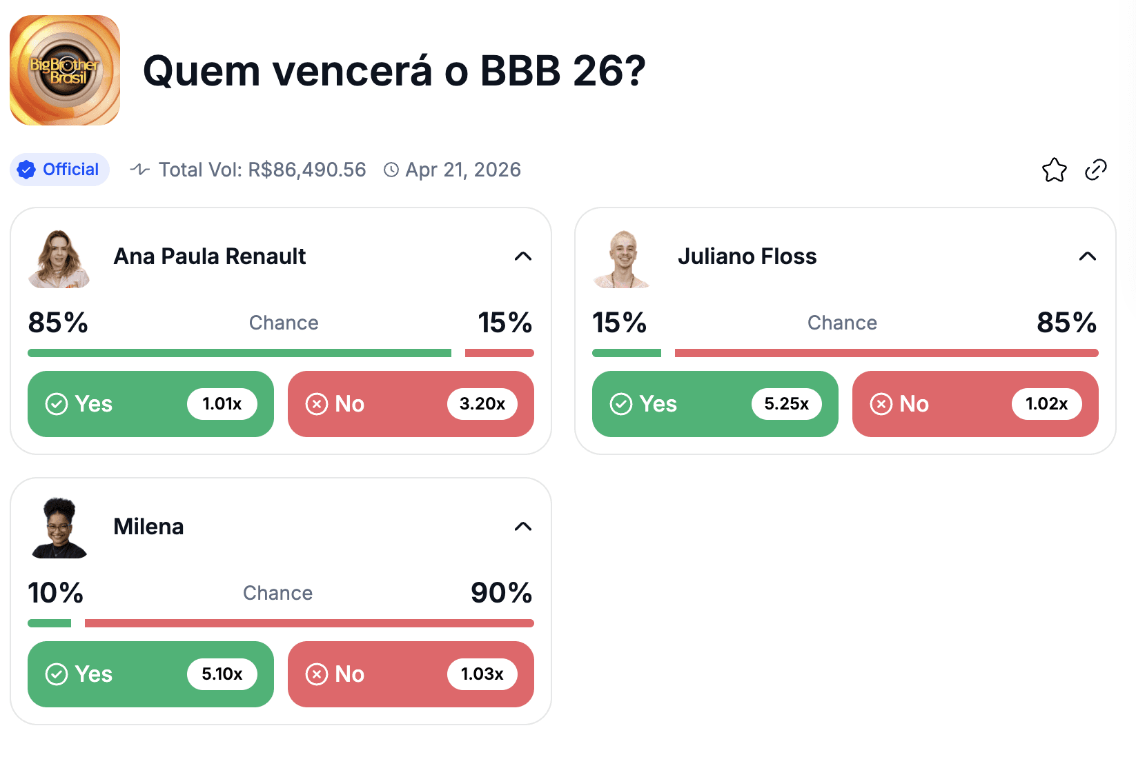 Último paredão do BBB 26: o mercado de previsão já apontou quem sai hoje
